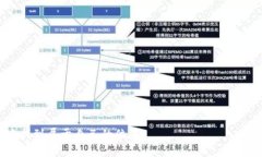 baiotiWeb3入门指南：如何高效撸空投并