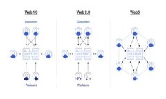 Web3每日工作内容详解：区块链革命背