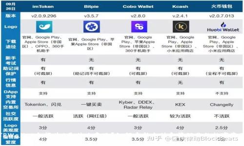 TPWallet余额为0是什么意思？如何重新充值和管理你的数字资产