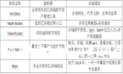 火币BTC转比特派钱包需要多久？详解转