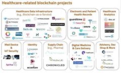 Web3阶段的营销方式：如何有效利用区