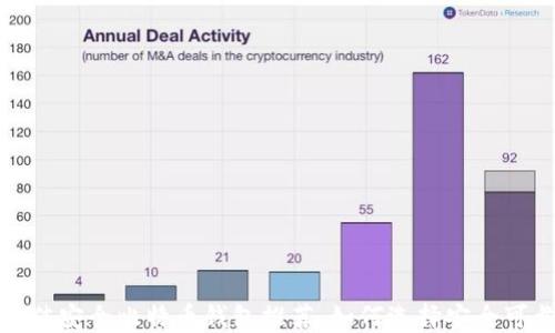 2023年最佳安全比特币钱包推荐:如何选择安全可靠的钱包?