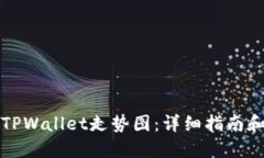 如何设置TPWallet走势图：详细指南和实