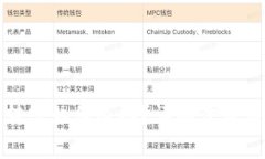 tpwallet转账如何退回？详细步骤与注意