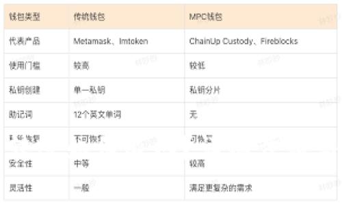 tpwallet转账如何退回？详细步骤与注意事项