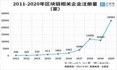 如何成功面试Web3公司：全面指南与实