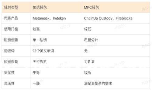 TPWallet ETH地址支持的币种全面解析
