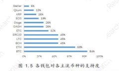 Web3转账详解：如何安全高效地进行加