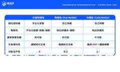 如何使用TPWallet批量创建钱包：详细指