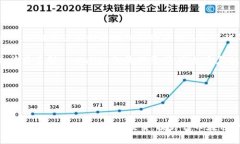    TPWallet最新提交代币头像的详细教程