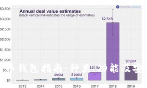最全比特币钱包指南：种类、功能及安全性解析