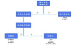比特币钱包的功能与原理详解