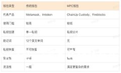 支付宝Web3推广：探索区块链新机遇与