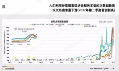 如何使用TPWallet创建和管理账户名