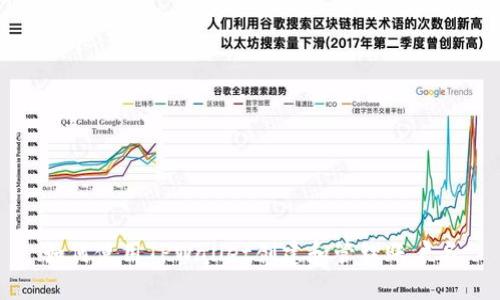 如何使用TPWallet创建和管理账户名