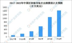 tpwallet安全性分析与使用指南