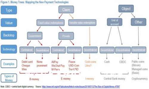 Web3：未来科技的风口与机遇