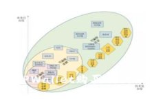 如何通过TPWallet购买狗狗币：详细指南