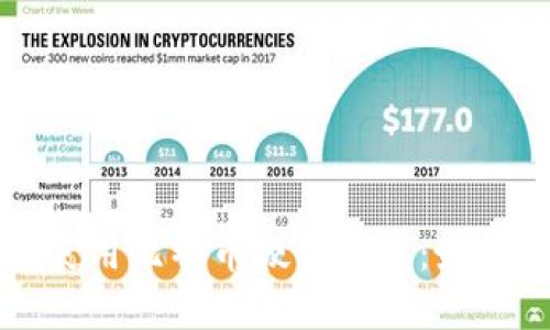 如何选择和使用比特币硬件钱包：最佳指南与推荐