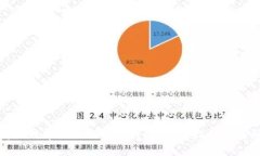 如何将比特币提现到电脑钱包：热门指