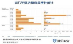 50个比特币钱包密码忘了怎么办？解决