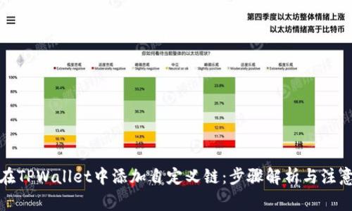 如何在TPWallet中添加自定义链：步骤解析与注意事项