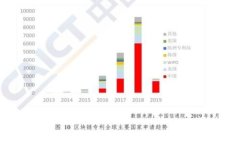 腾讯招聘Web3人才：引领未来区块链与