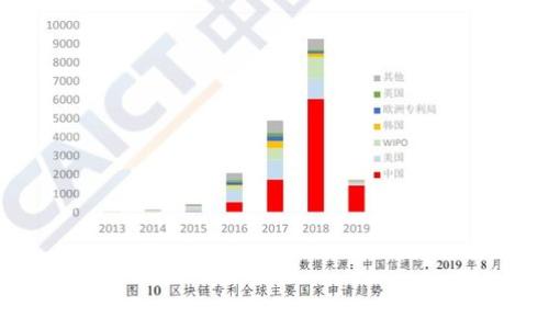 
腾讯招聘Web3人才：引领未来区块链与去中心化应用的机遇
