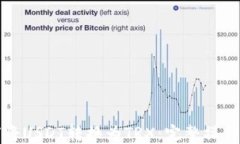 如何将USDT转换为TRX：完整操作指南