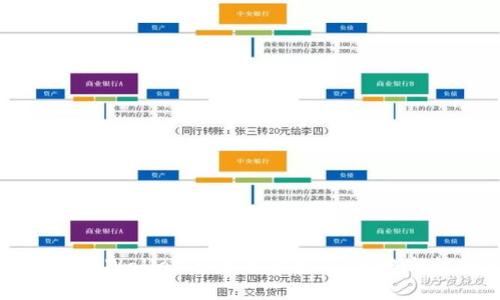如何利用TPWallet进行差价交易：策略与技巧解析