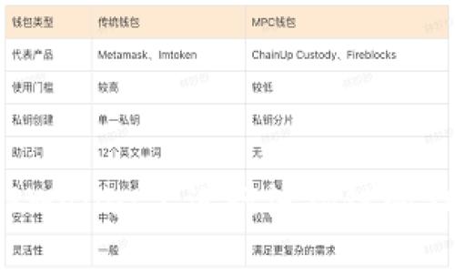 如何在TPWallet上进行波场链的SWAP操作