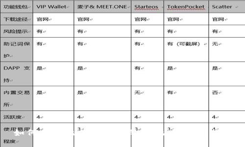 如何查找比特币钱包的IP地址：全面指南