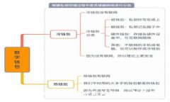 如何使用Web3进行以太坊转账：完整指