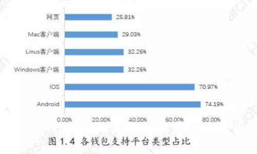 为什么TPWallet无法添加新露娜的原因解析