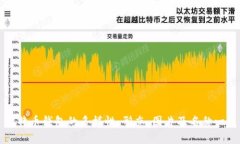 比特币钱包的多样性：形态、图片及名