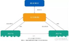 如何在更换手机后迁移和管理TPWallet中的数字资产