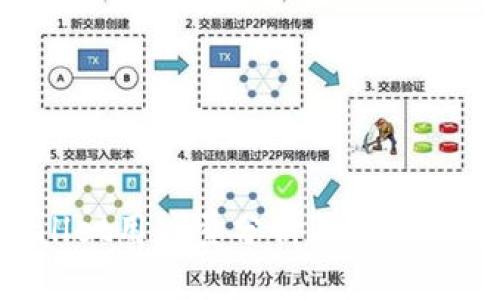  TPWallet用户量分析及市场趋势展望