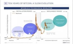 : 冷钱包USDT变现全攻略：从存储到现金