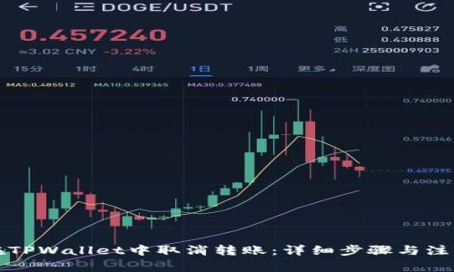 如何在TPWallet中取消转账：详细步骤与注意事项