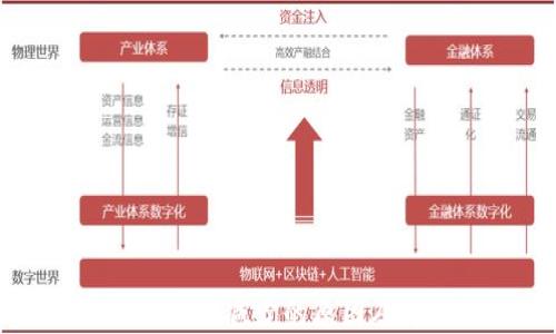 
TPWallet转账减少的原因及解决方案