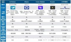 比特币为什么要放到钱包里？深入解析