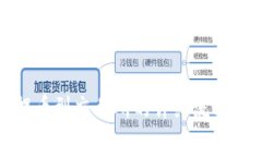 tpwallet提币到交易所的详细流程与注意