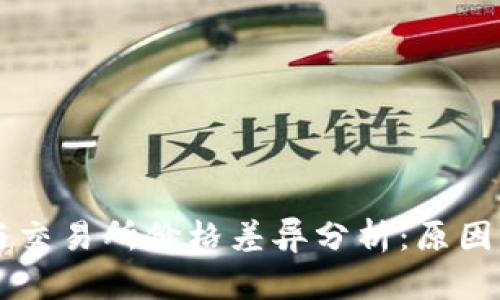 TPWallet与交易所价格差异分析：原因及影响因素