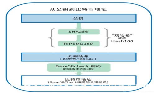 如何选择适合你的加密货币：USDT的全面指南